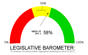Updated Online Poker Legalization Barometer for 2012